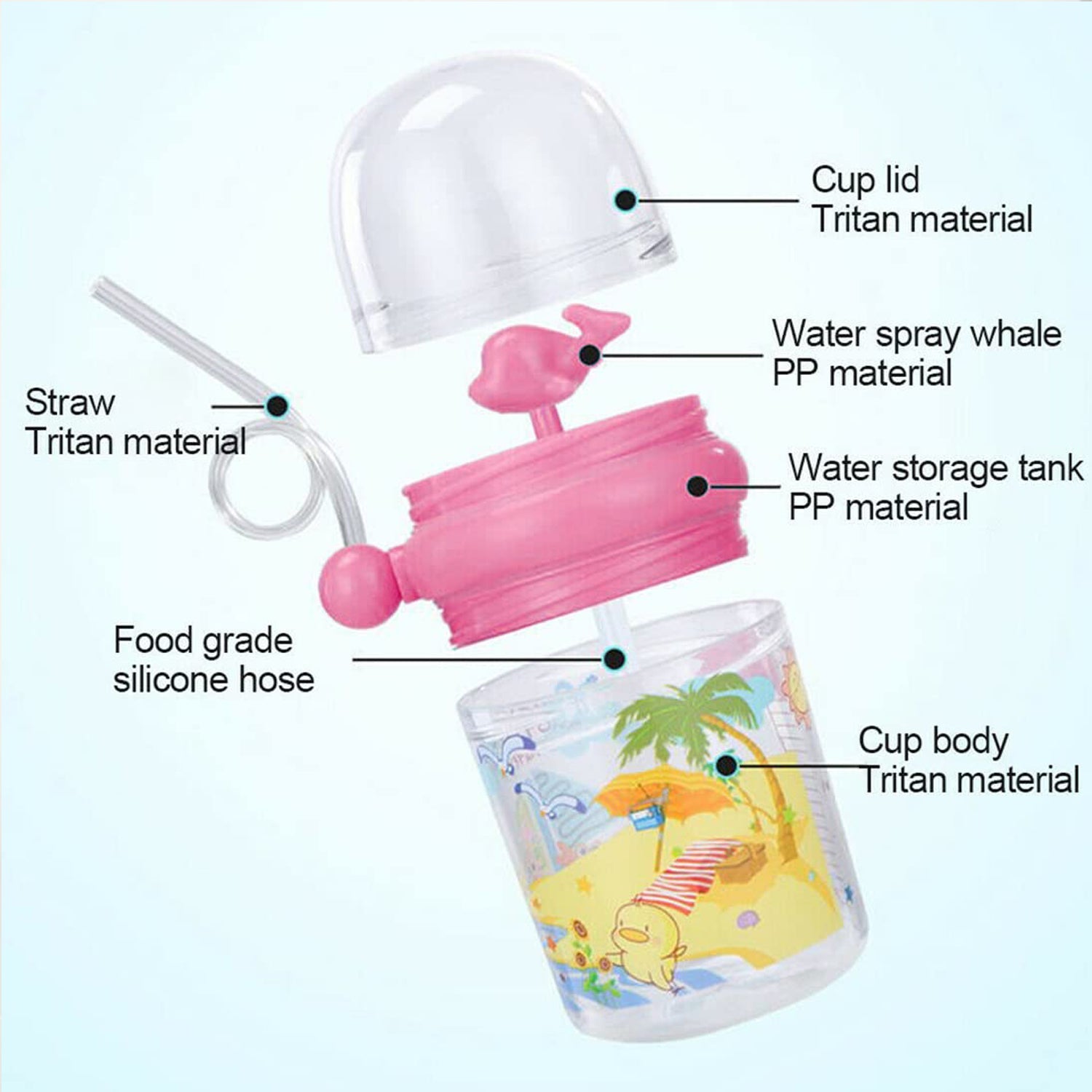 8419 Baby Drinking Cup with Straw and Lid Water Whale Spray Fountain Sippy Cup Bottles Childrens Pot, Toddler Tumbler Mug Spill Proof,Birthday Party Gift Drinking Cup (1 Pc)